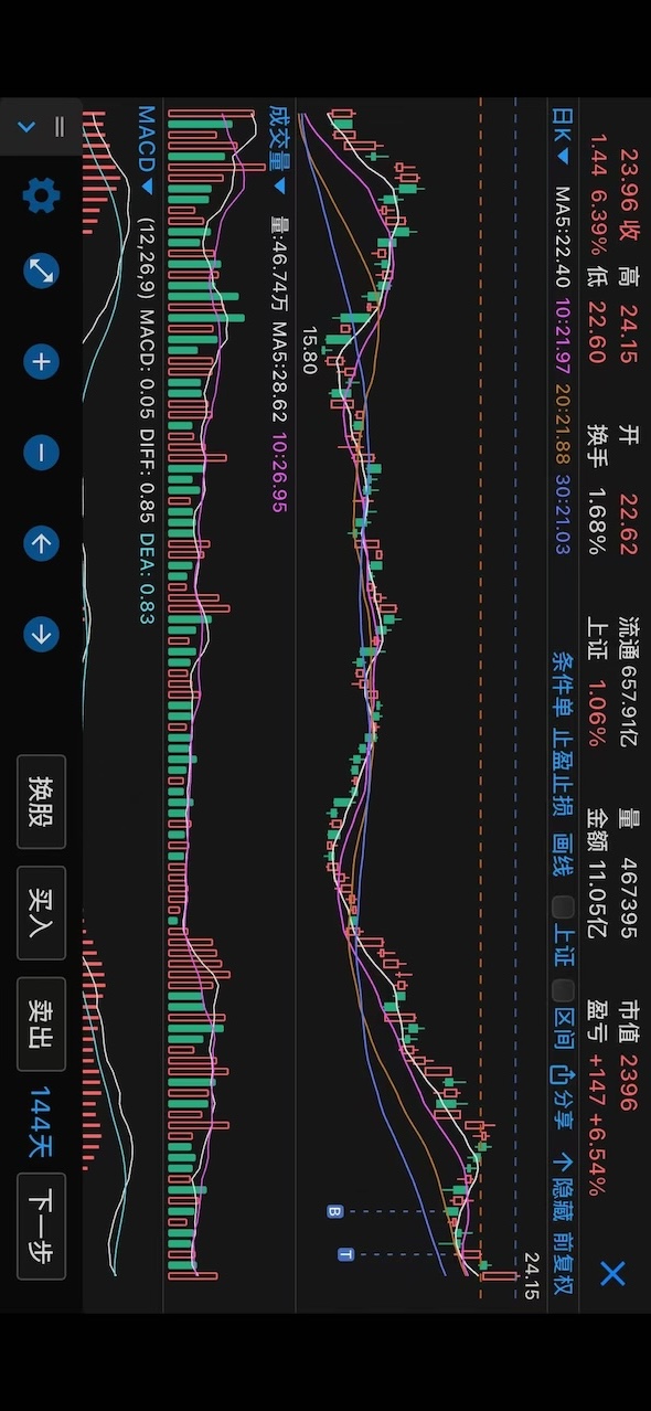 K线训练营