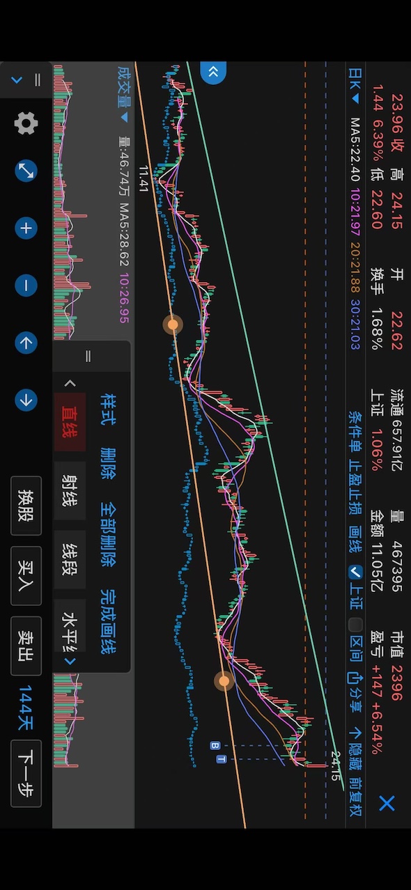 K线训练营